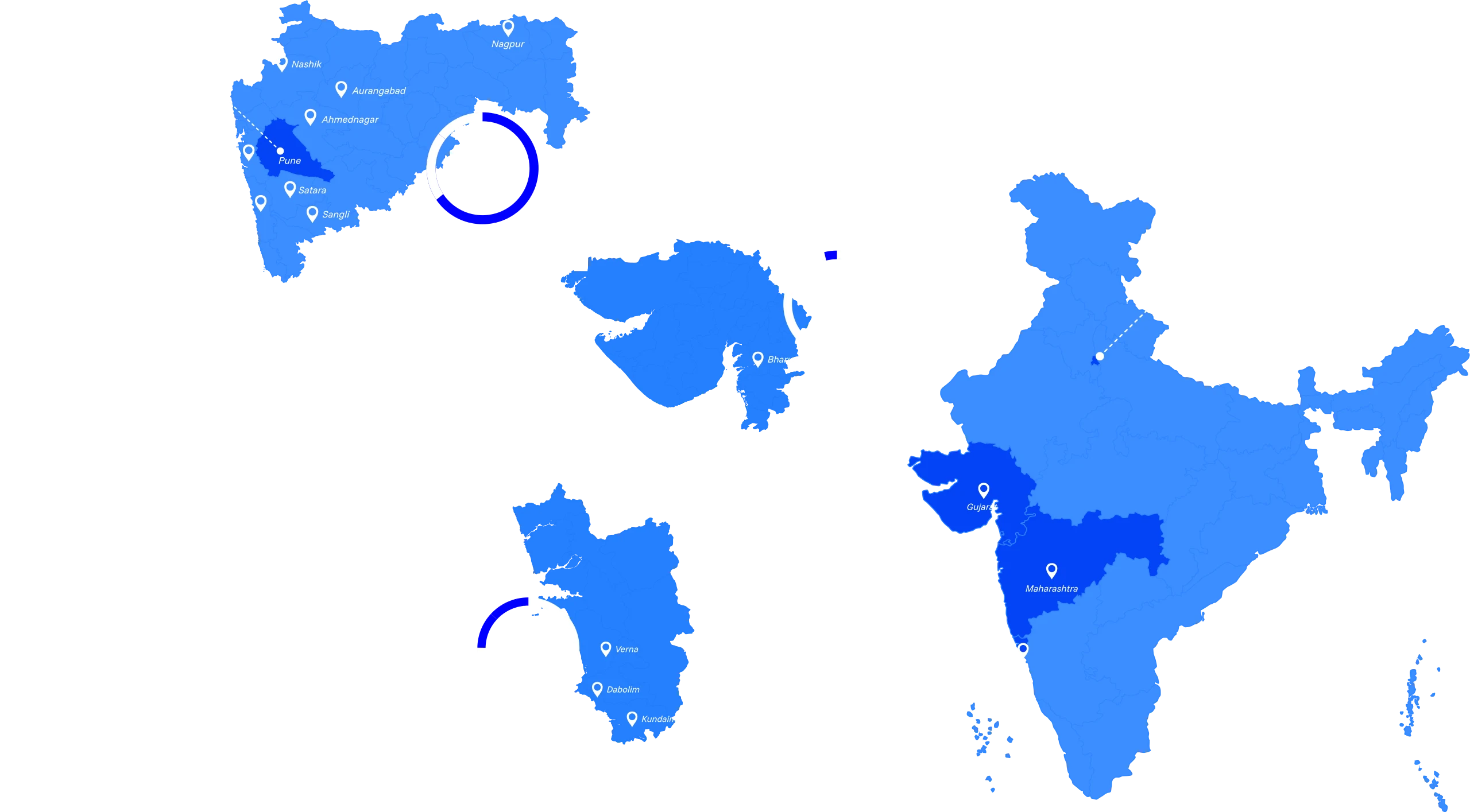 Map of Creativve Constructiions' presence across India. Head office in Pune, branch office in Delhi. 10+ districts and 30+ cities, with 70% of projects in Maharashtra (Nashik, Nagpur, Aurangabad, Ahmednagar, Raigad, Satara, Sangli, Ratnagiri), 25% in Goa (Verna, Dabolim, Kundaim) and 5% in Gujarat (Bharuch). Proudly Indian, focused on long-term value.